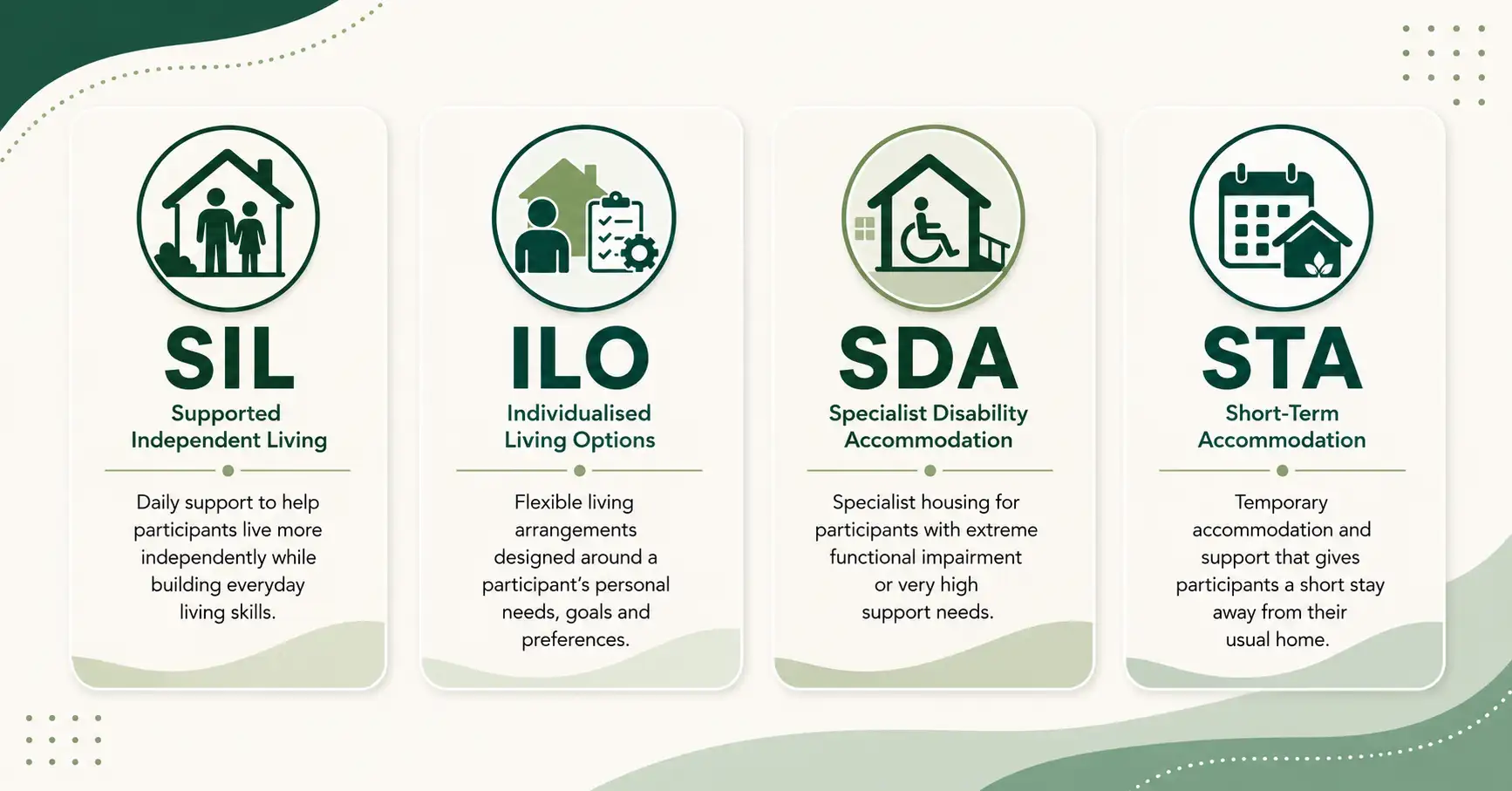 Types of NDIS Home and Living Support Options